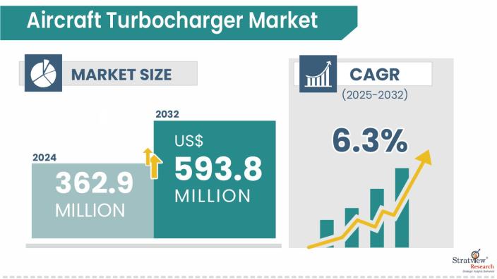 Aircraft-Turbocharger-Market-Attractive-Opportunities